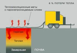 HSH700_heating.JPG